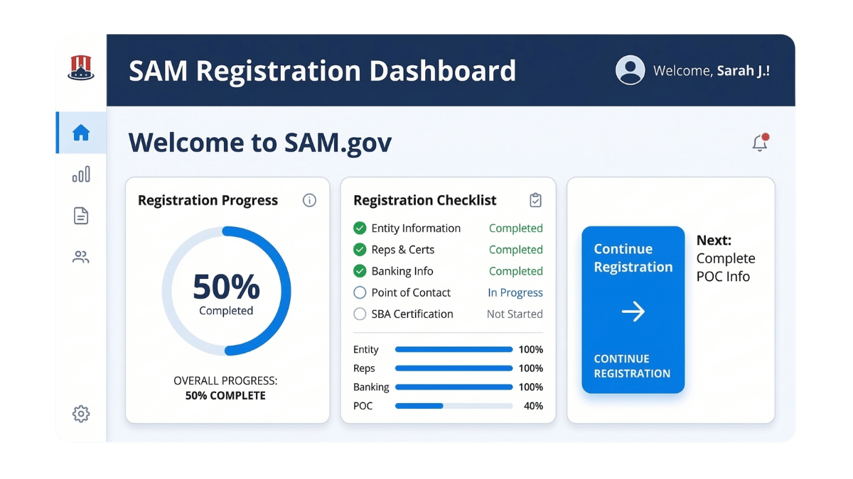 SAM-gov-entity-registration-dashboard-active-workspace-registration-steps