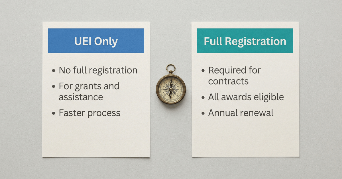 Two-printed-federal-registration-option-cards-desk-UEI-only-versus-full-SAM-registration-paths