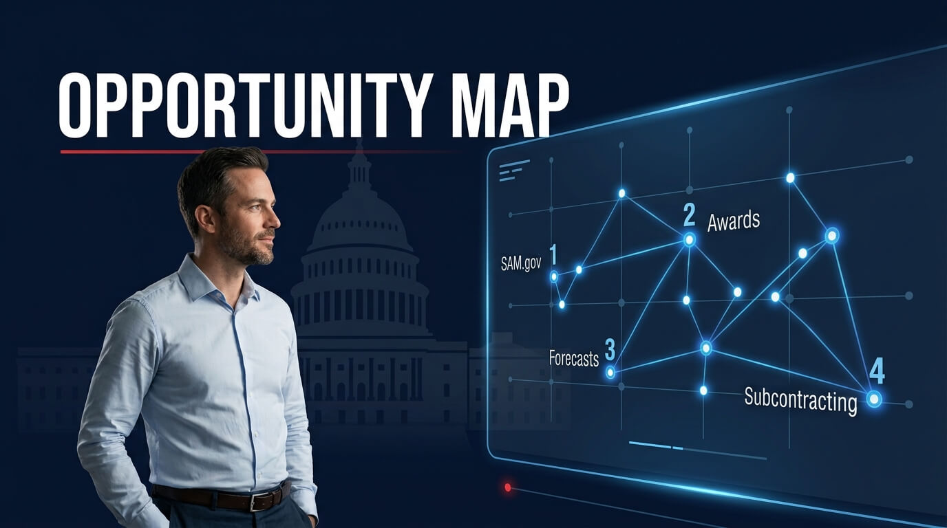 Map of where federal contract opportunities live: SAM.gov, USAspending, forecasts, subcontracting
